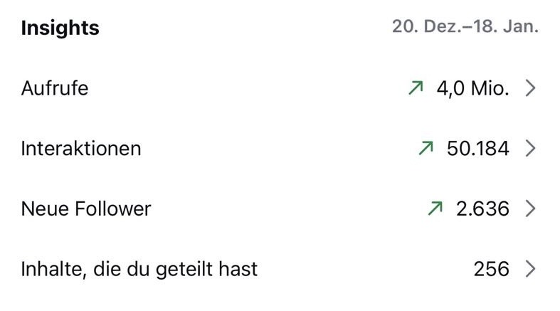 Instagram-Insights mit System: 4,0 Mio. Aufrufe, 50.184 Interaktionen, 2.636 neue Follower